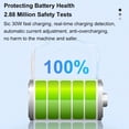 thumbnail image 2 of PD30W Dual Fast Charging Plug, PD3.0 Fast Charging Protocol, High-efficiency,, 2 of 8