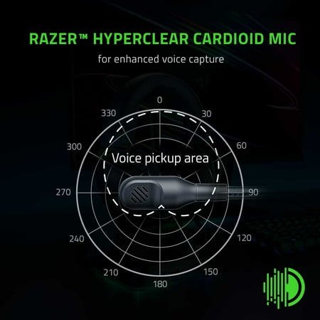 Razer - BlackShark V2 X Wired Gaming Headset for PC, PS5, PS4, Switch, Xbox X|S, and Xbox One - Black