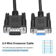 thumbnail image 4 of Uxcell DB9 RS232 Serial Cable Null Modem Cord 2-3 Crossover Extension Cable for Data Communication 6.6 ft  Male to Female, 4 of 6