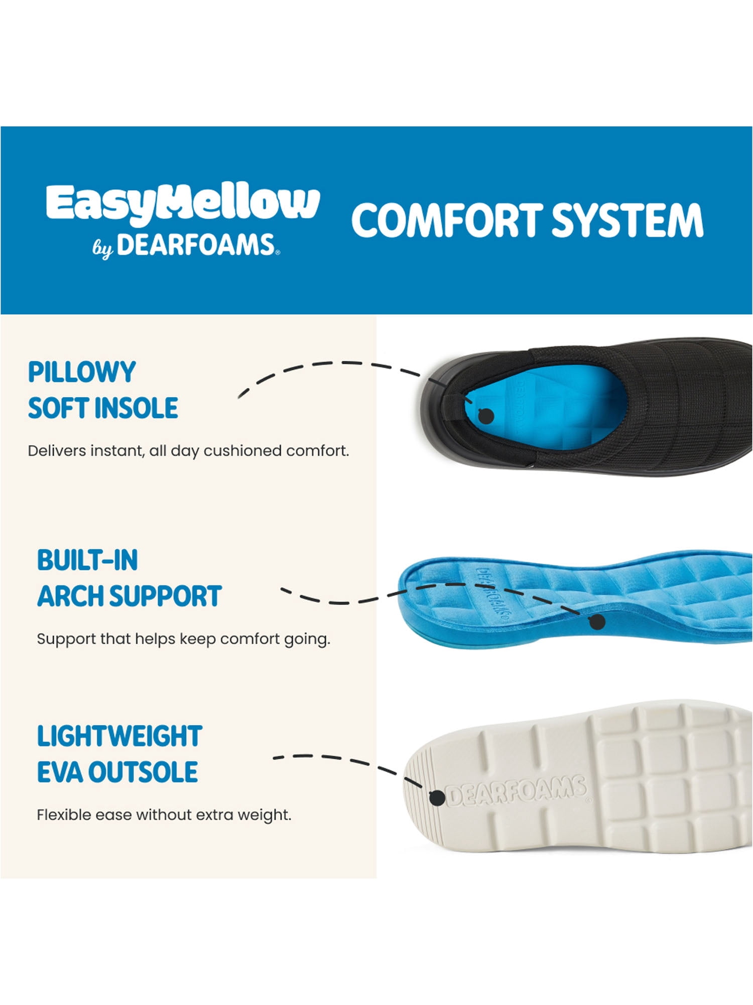 EasyMellow by Dearfoams Men's Quilted Hoodie Clog Shoes Sizes 8-12