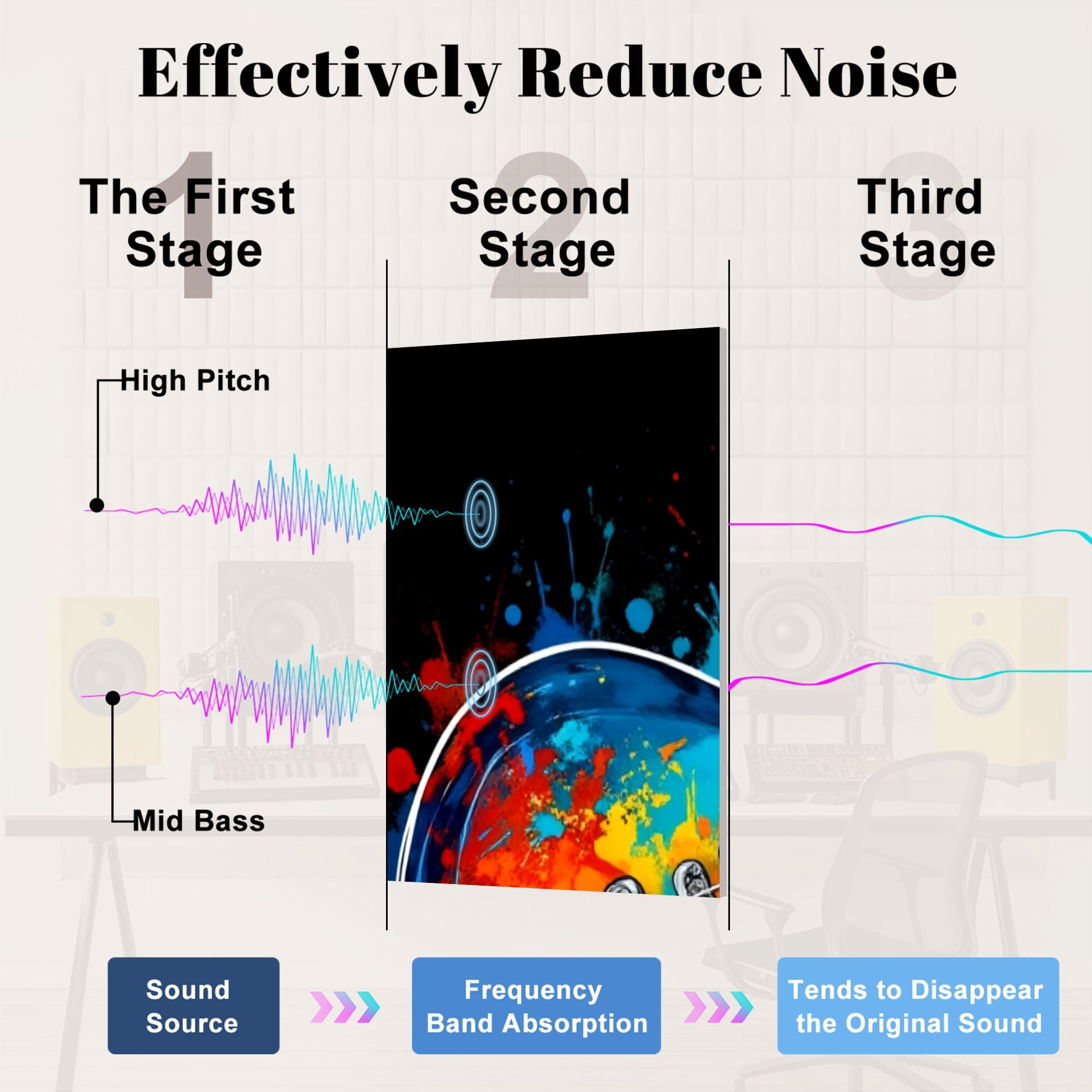 Musical 8 Pack Art Acoustic Panels Sound Absorbing Colorful Electric Guitar Abstract Paint Splashes Decorative Soundproof Wall Panels Self Adhesive for Nursery Game Room Music Classroom 48"x32"