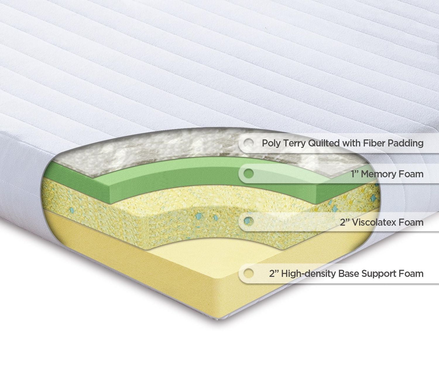 Zinus Spa Sensations 5 Inch Quilted Top Memory Foam Mattress, Twin, Full, Queen