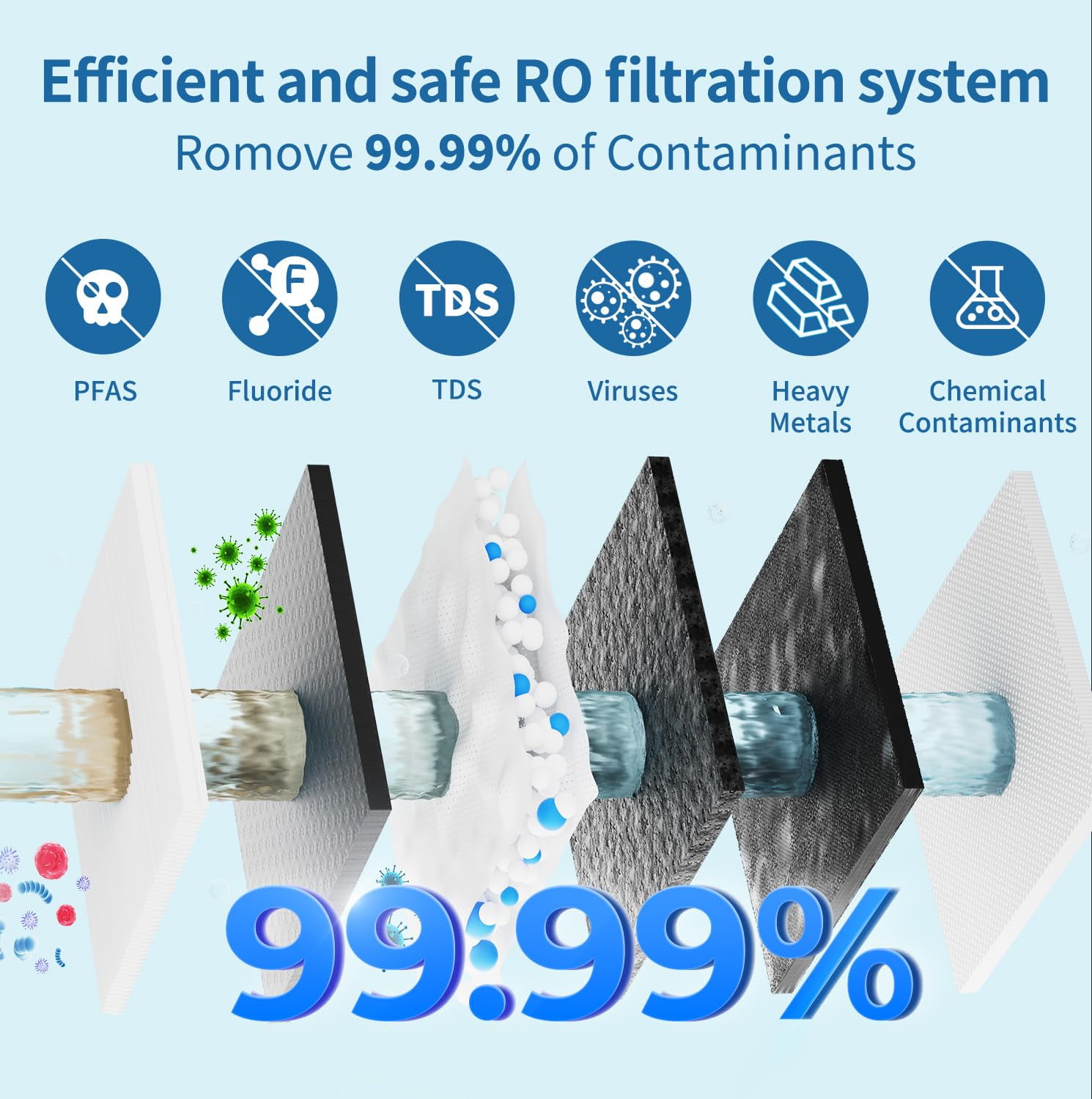 TOKIT U1 SE Under Sink Reverse Osmosis Water Filter System, 400 GPD, 2:1 Pure to Waste, Tankless, NSF/ANSI 42 & 58 Certified