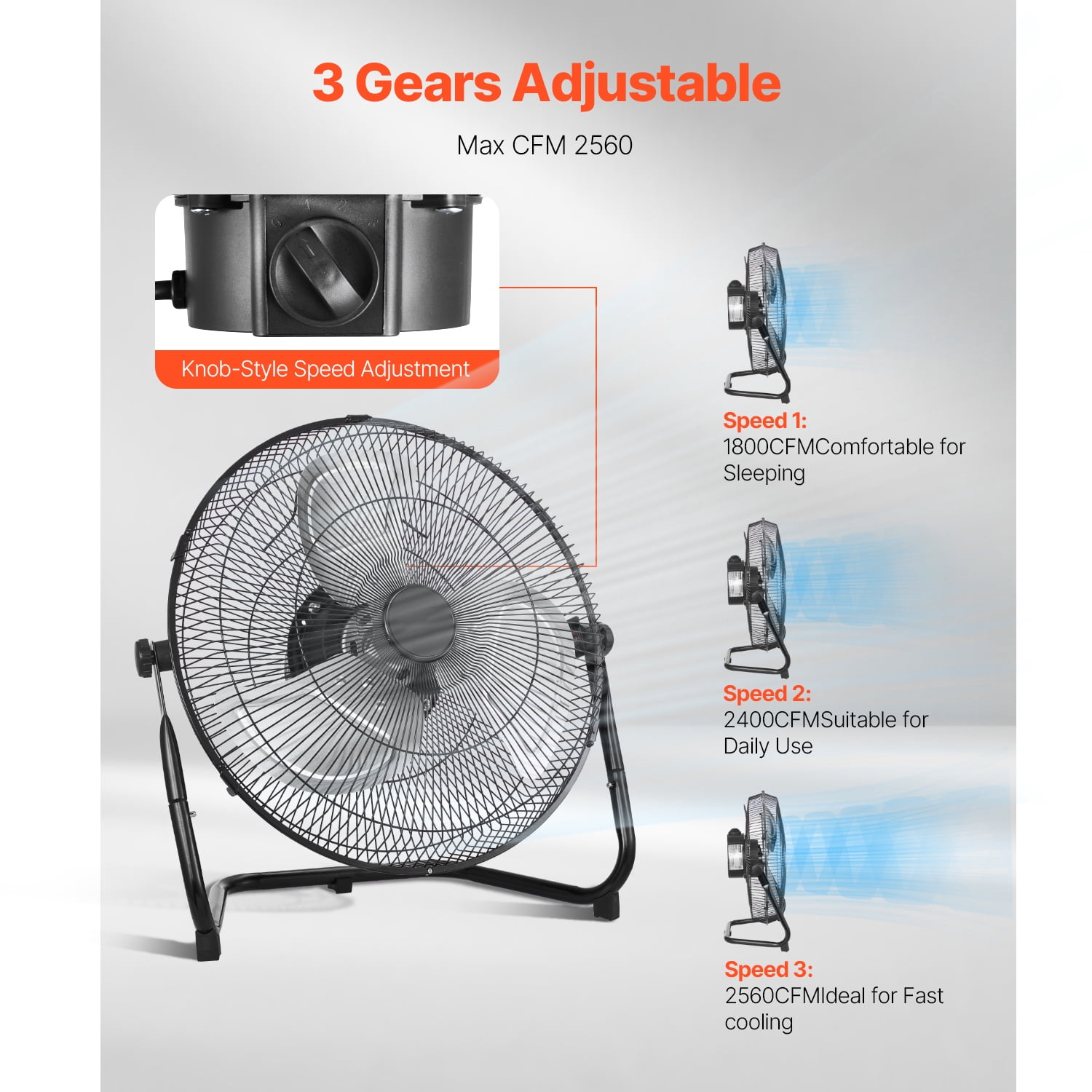KFFKFF Ground Fan, Trio Velocity Intensity 14 Inch Industrial Grade Fan, 2400 CFM 360° Flexible Orientation 19.69 ft/sec Air Circulation Robust Metallic Fan, Suitable for Residence, Fitness Center