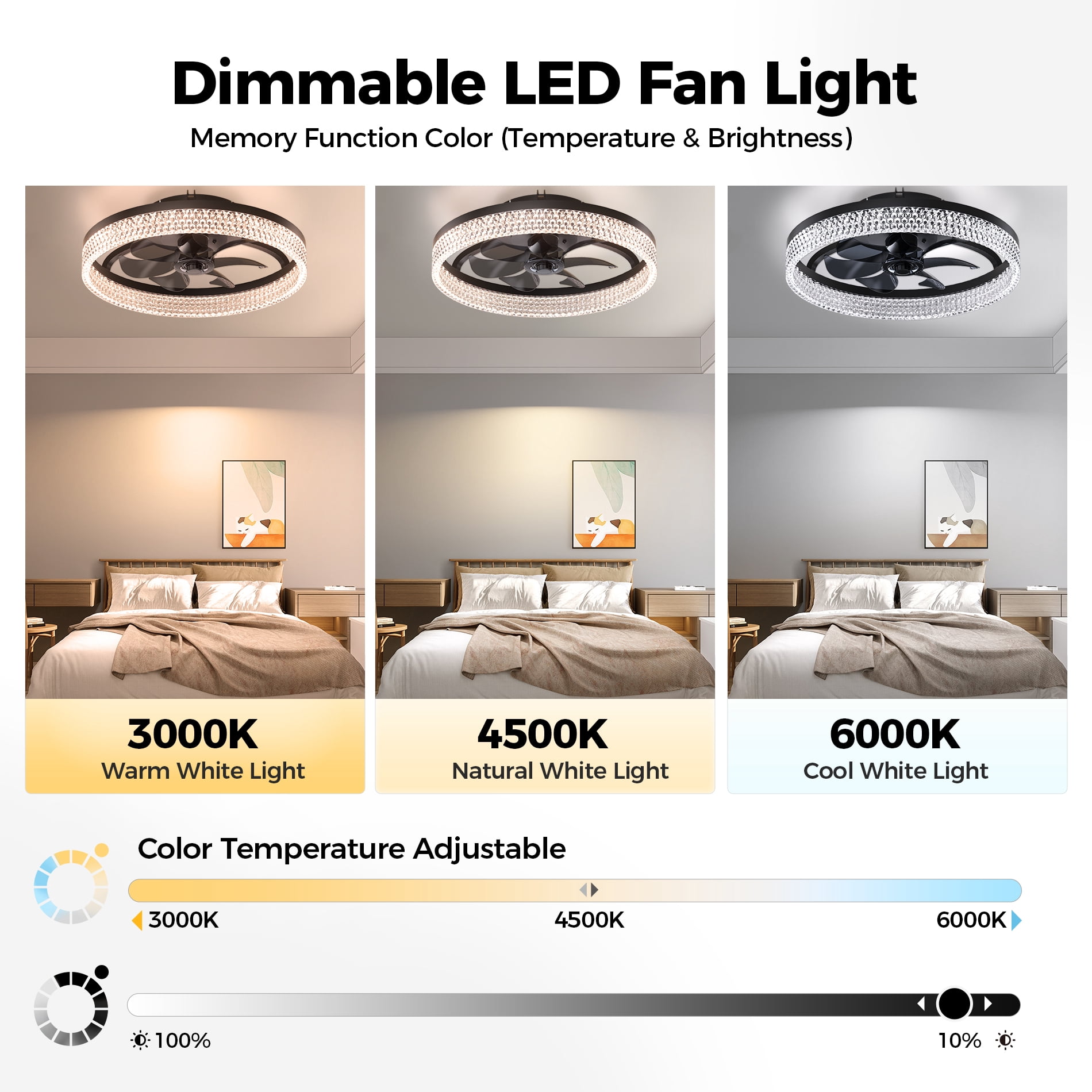 XAUJIX Ceiling Fan with Light and Remote, 20" Dimmable Low Profile Ceiling Fan, 6 Speeds Fan Light, Bladeless Modern Smart Ceiling Fans with Lights for Bedroom