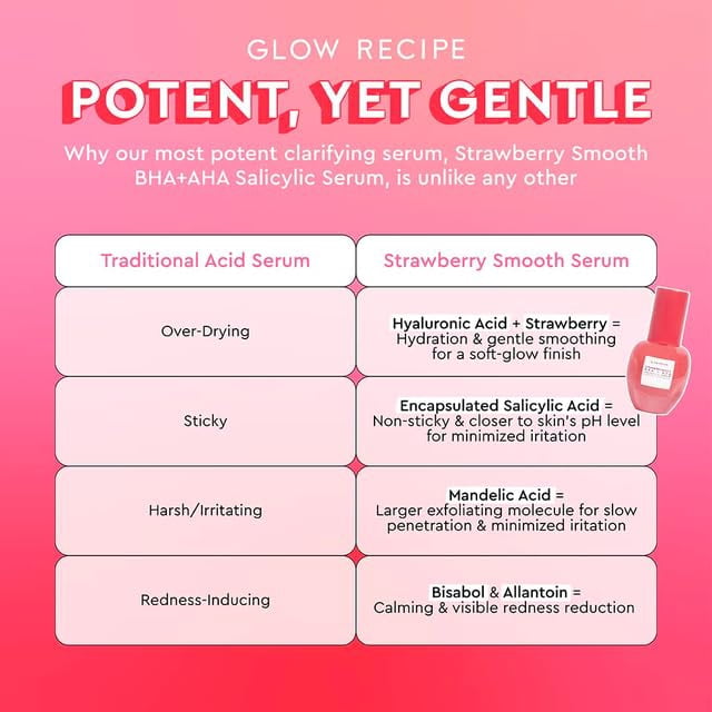 Glow Recipe Strawberry Smooth Salicylic Acid Serum 30ml – AHA BHA Exfoliating Face Serum for Acne, Pores & Brightening