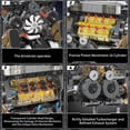 thumbnail image 4 of Set de bloques de construcción Mould King 10131 W16 con motor V8, 4 of 8
