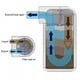 thumbnail image 3 of Tanque de Captura de Aceite, Oil Catch Can Reservoir Tank Kit Aluminio Can Reservoir Car Modificación Accesorios(Plata) aceite 0 Higoodz Accesorio de coche, 3 of 7