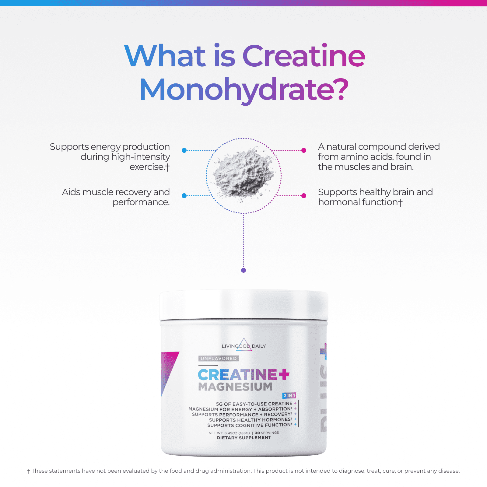 Livingood Daily Creatine + Magnesium Powder, Unflavored | 5g Micronized Creatine Monohydrate with Magnesium for Energy, Muscle Recovery & Performance | 30 Servings