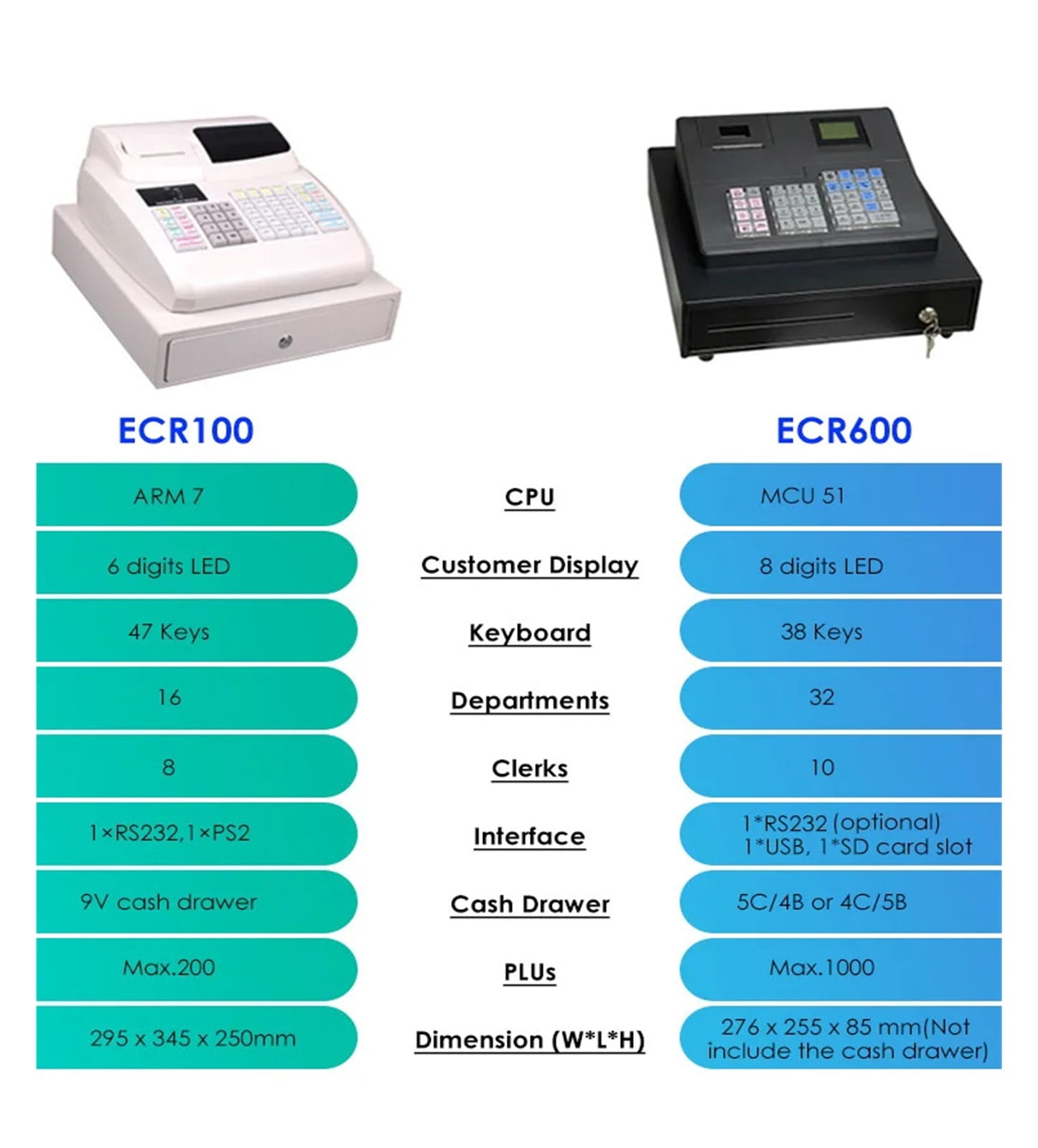 Retail Stores Cash Register, Price Checkout Supermarket Smart POS Machine For Small Business ECR600 ,Easy to Setup