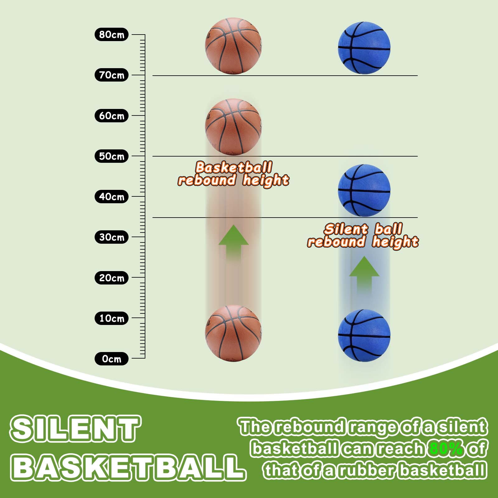 Uxcell Silent Basketball, Size 3 (7.1") Quiet Basketball High Density Foam No Noise 3D Sculpted Groove Bouncing Ball with Net Bag & Lemon Yellow - Fit for (Indoor Training/Dribbling Practice)