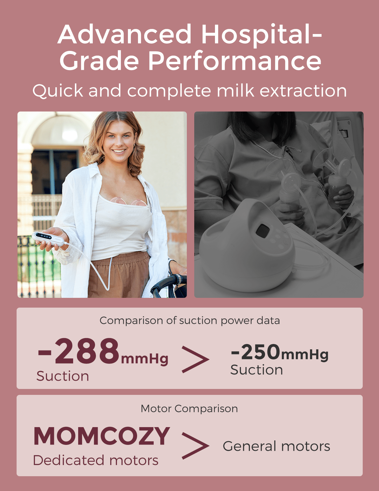 Momcozy Breast Pump V2 Pro Hospital-Grade, Hands-Free Wearable Wearable Pump with DoubleFit Flange, 24mm