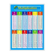 Multiplication Table Poster Chart Laminated for Kids and Math Classroom (17" x 23")