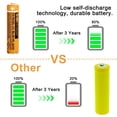 thumbnail image 3 of Batería recargable Ni-MH AAA 1,2 V 550 mAh, paquete de 8, 3 of 7