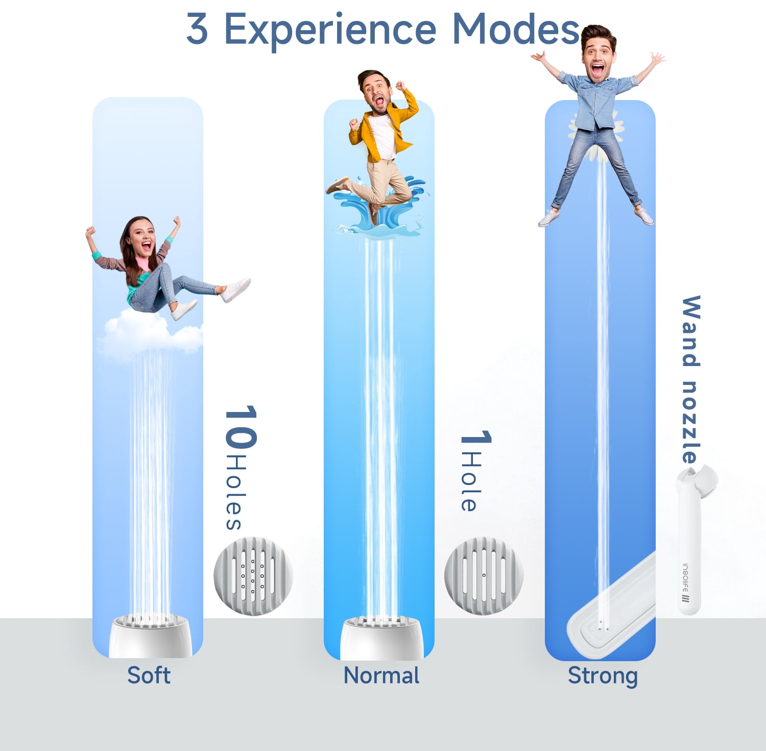insolife High Pressure Rechargeable Electric Portable Bidet for Travel