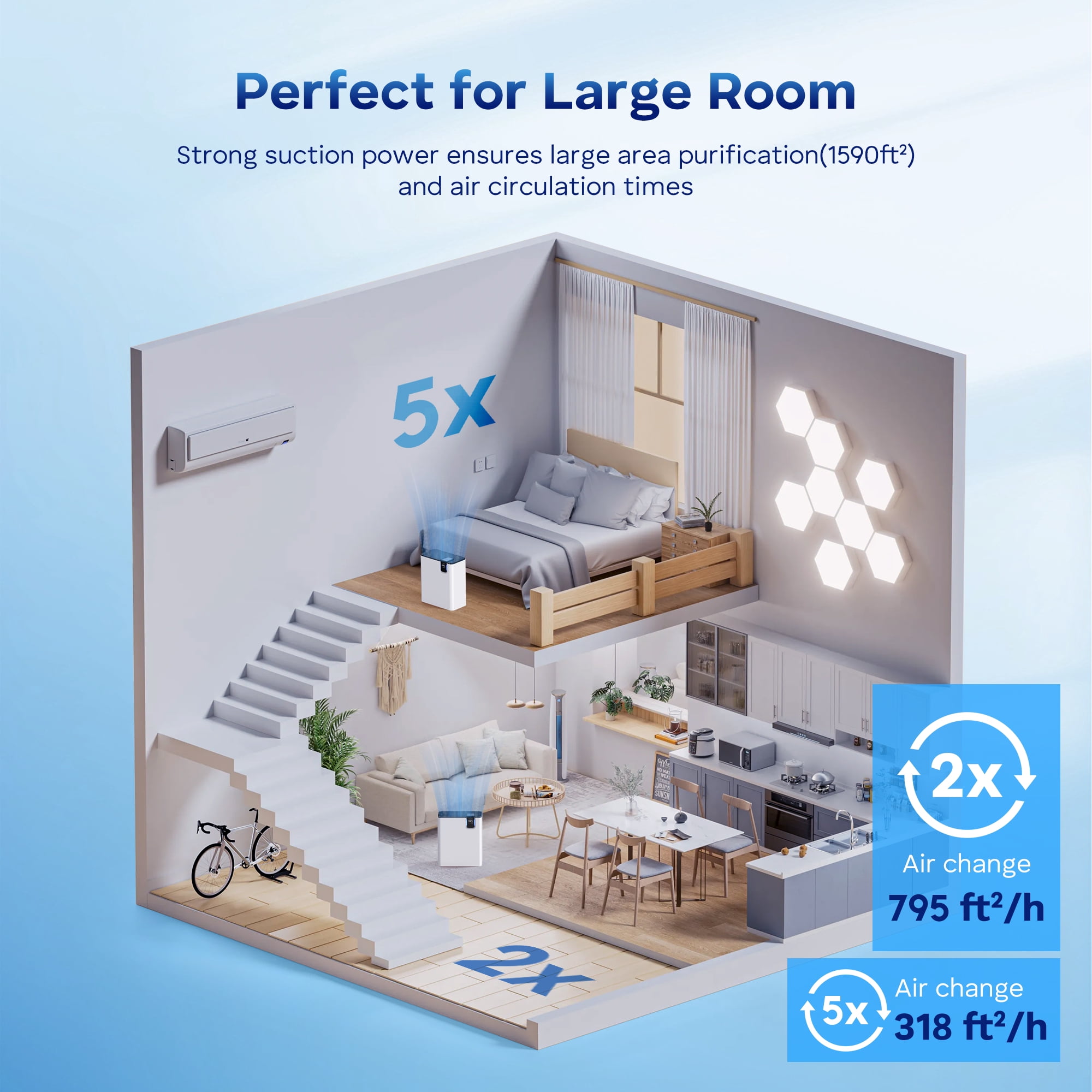 Kloudic Air Purifier for Home Large Room up to 1590 Sq.ft,with Air Quality Sensor,Auto Mode,Efficient HEPA Air Purifiers Filter 99.97% of Pollen Allergies Smoke Dust Reducer