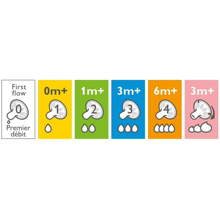 Philips Avent Natural Baby Bottle Medium Flow Nipple, 3M+, 2pk