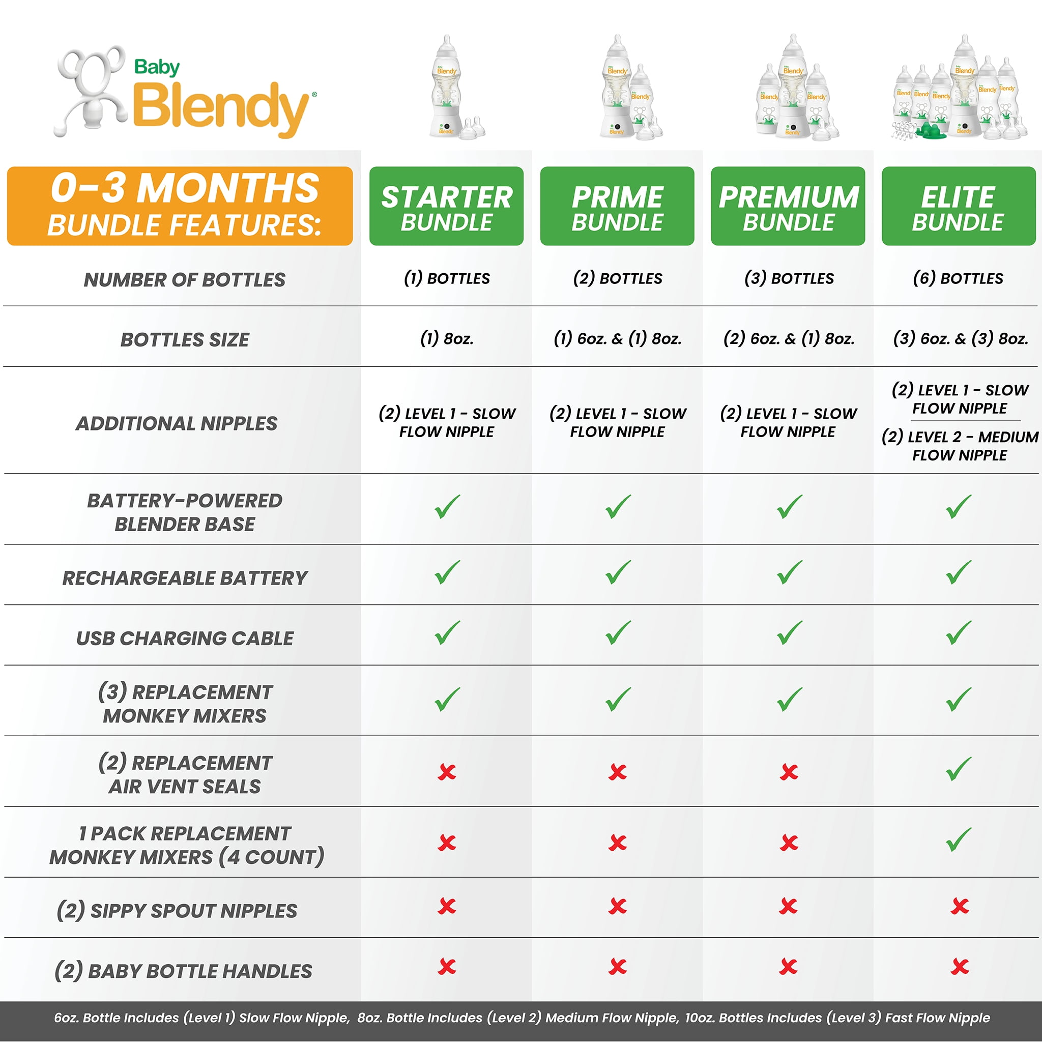 Buy Baby Blendy Baby Bottle Best Infant to Toddler Milk Feeding