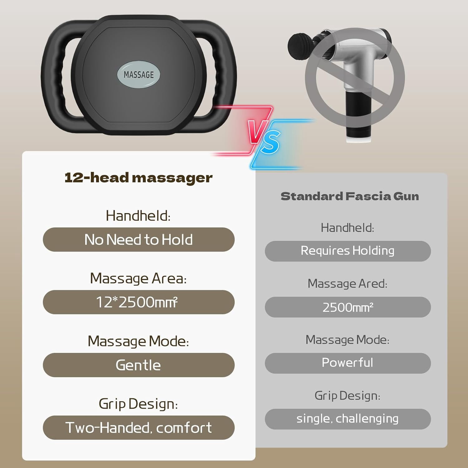 12 Head Deep Tissue Massage Gun with 9 Levels & 9 Modes Cordless Electric Percussion Massager for Full Body Muscle Pain Relief