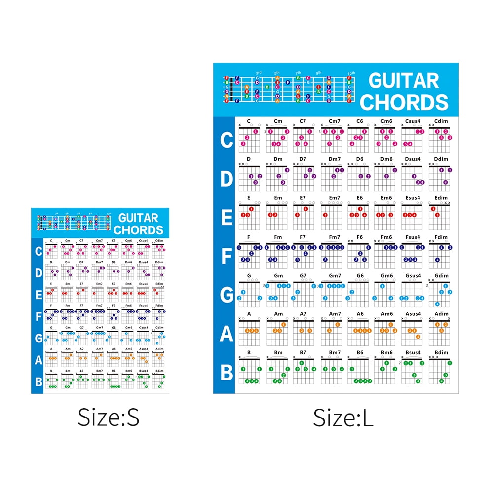 color coded fretboard layout