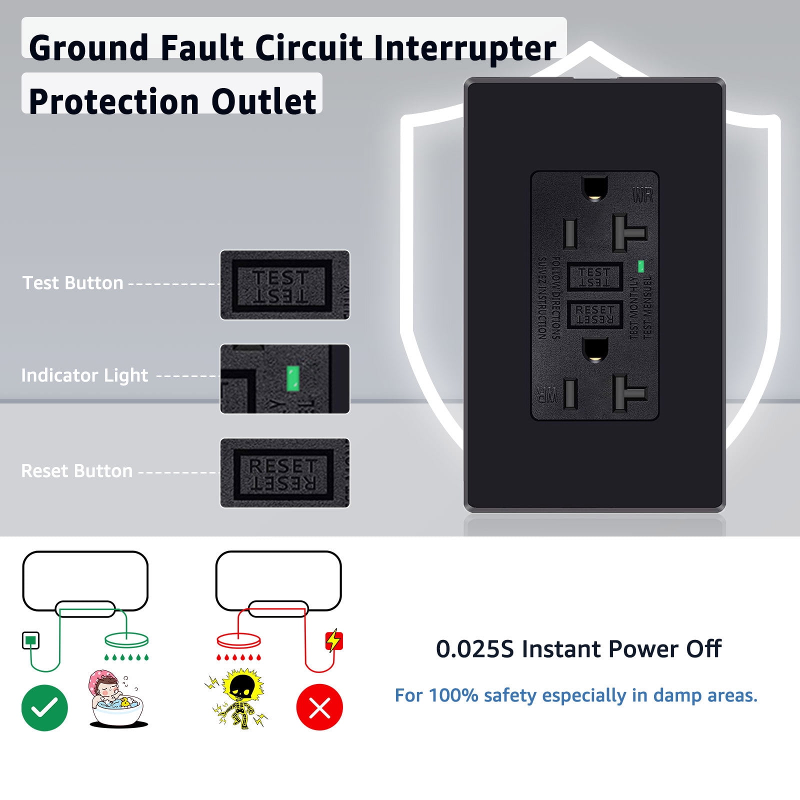 Black GFCI Outlet 20Amp 6PK,Nineleaf Black Outlets Receptacles,GFI Electrical Outlet with LED Indicator,Weather Resistant WR,Ground Fault Circuit Interrupters,120V,Wall Plates and Screws Included,ETL