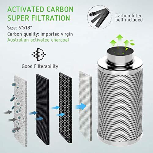 VIVOSUN 6 Inch Air Carbon Filter Odor Control With Australia Virgin Charcoal 