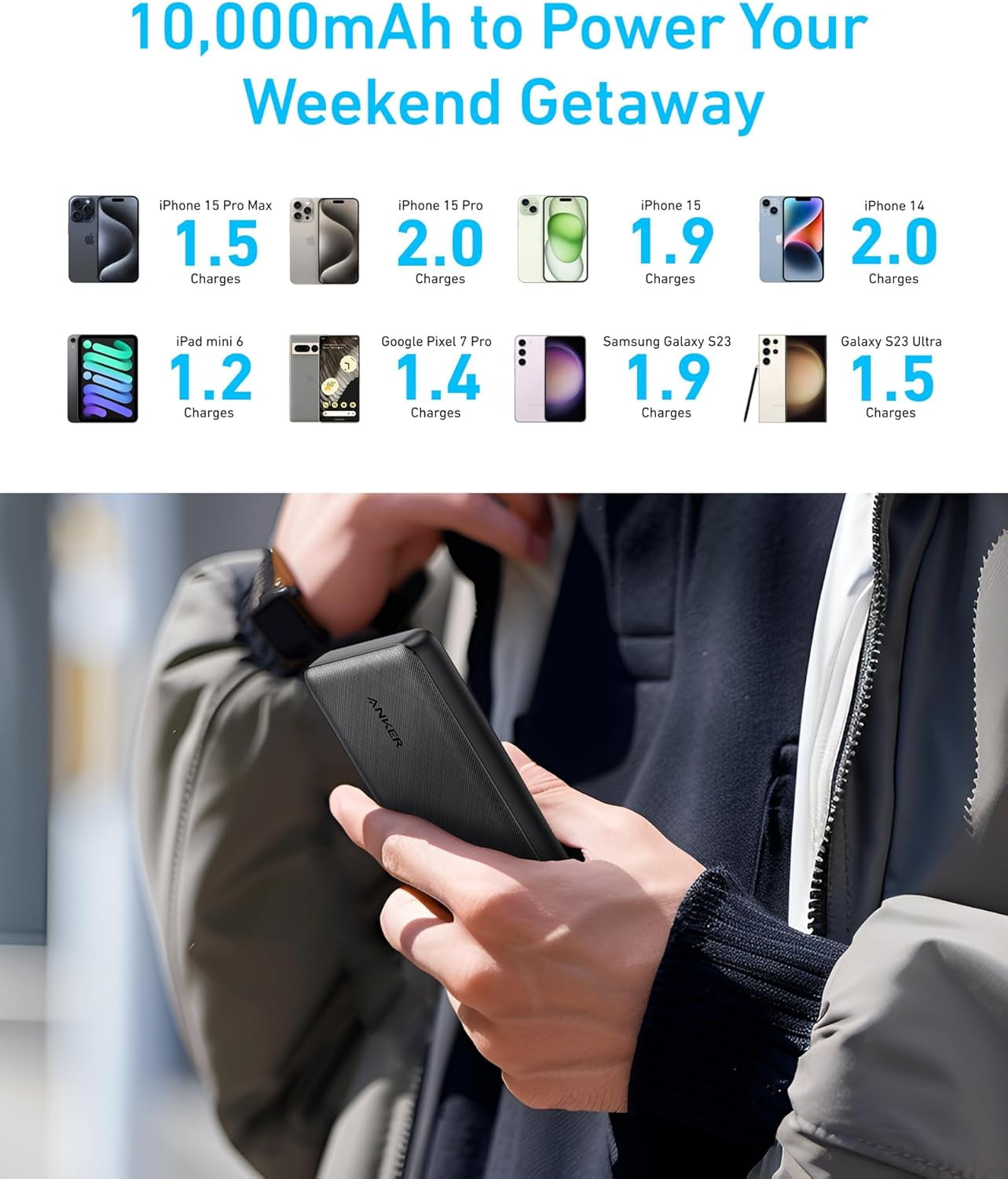 Power bank (PowerCore 10K), compact travel ready with a 10,000 mah battery pack
