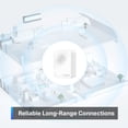thumbnail image 5 of TP-Link Tapo H100 Hub & Chime, Blanco, 5 of 5