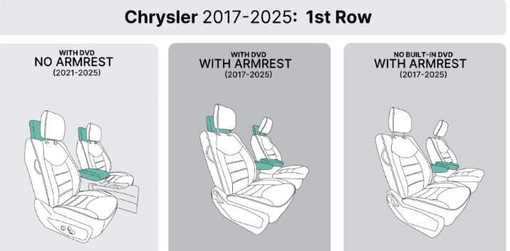 For Chrylsler Pacifica 2017-2025 FH Group Custom Fit Car Seat Covers [Front - No DVD w/ Armrest 2017-2025] Black