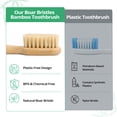 thumbnail image 5 of GENKENT Boar Bristle Bamboo Toothbrush, 4 Pack BPA-Free and Plastic-Free Firm Bristles Manual Toothbrush, Numbered Handles with Stand-Up Base Toothbrush for Adults, 5 of 7