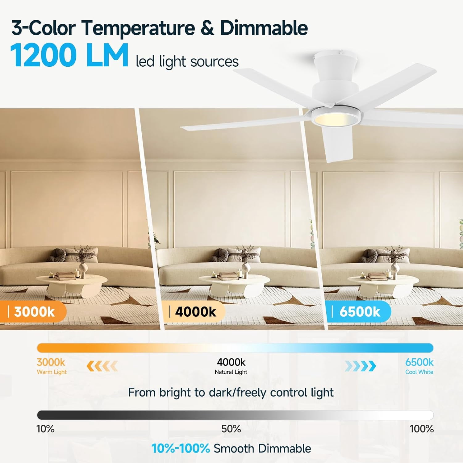 44 Inch White 5-Blade Modern Ceiling Fan, 3CCT Dimmable LED Light, Reversible DC Motor, Remote & 2/4/8H Timer for Bedroom Living Room Kitchen