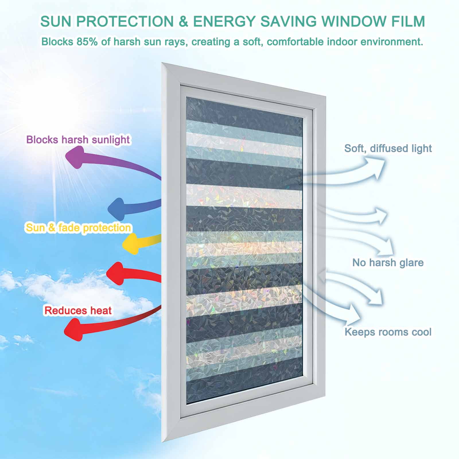 Blue Striped Window Privacy Film Rainbow Static Cling Stain Glass Window Film for Glass Door, Decorative Sunroof Decal Sticker for Car Bathroom 23.6"x59" Modern Gradient Abstract Lines Aesthetic