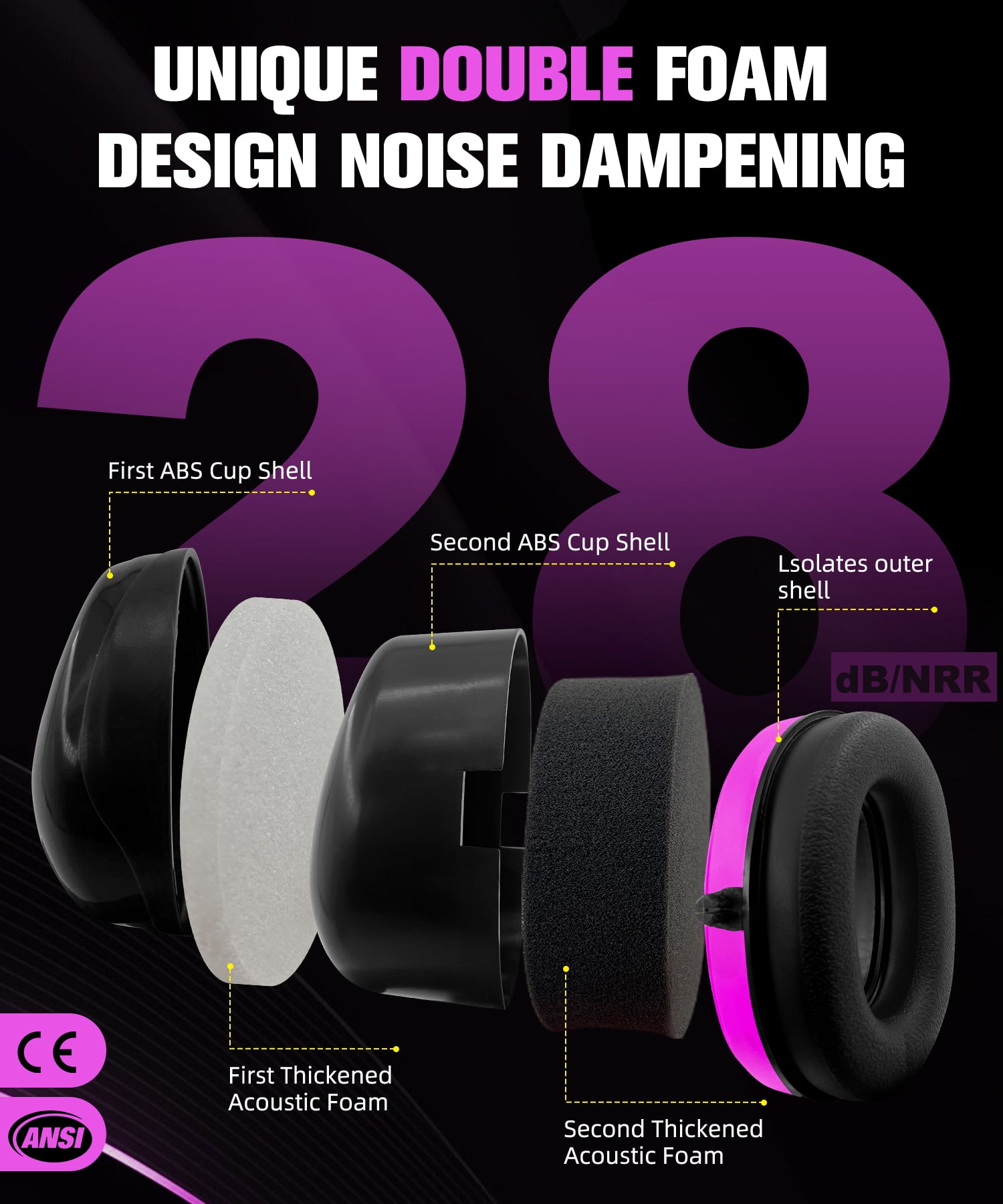 ZOHAN 012 Noise Cancelling Headphones for Adults,34dB SNR Noise Reduction Ear Muffs,Autism Sensory Ear Protection Earmuffs for Construction,Lawn Mowing,Shooting,Jam -Purple