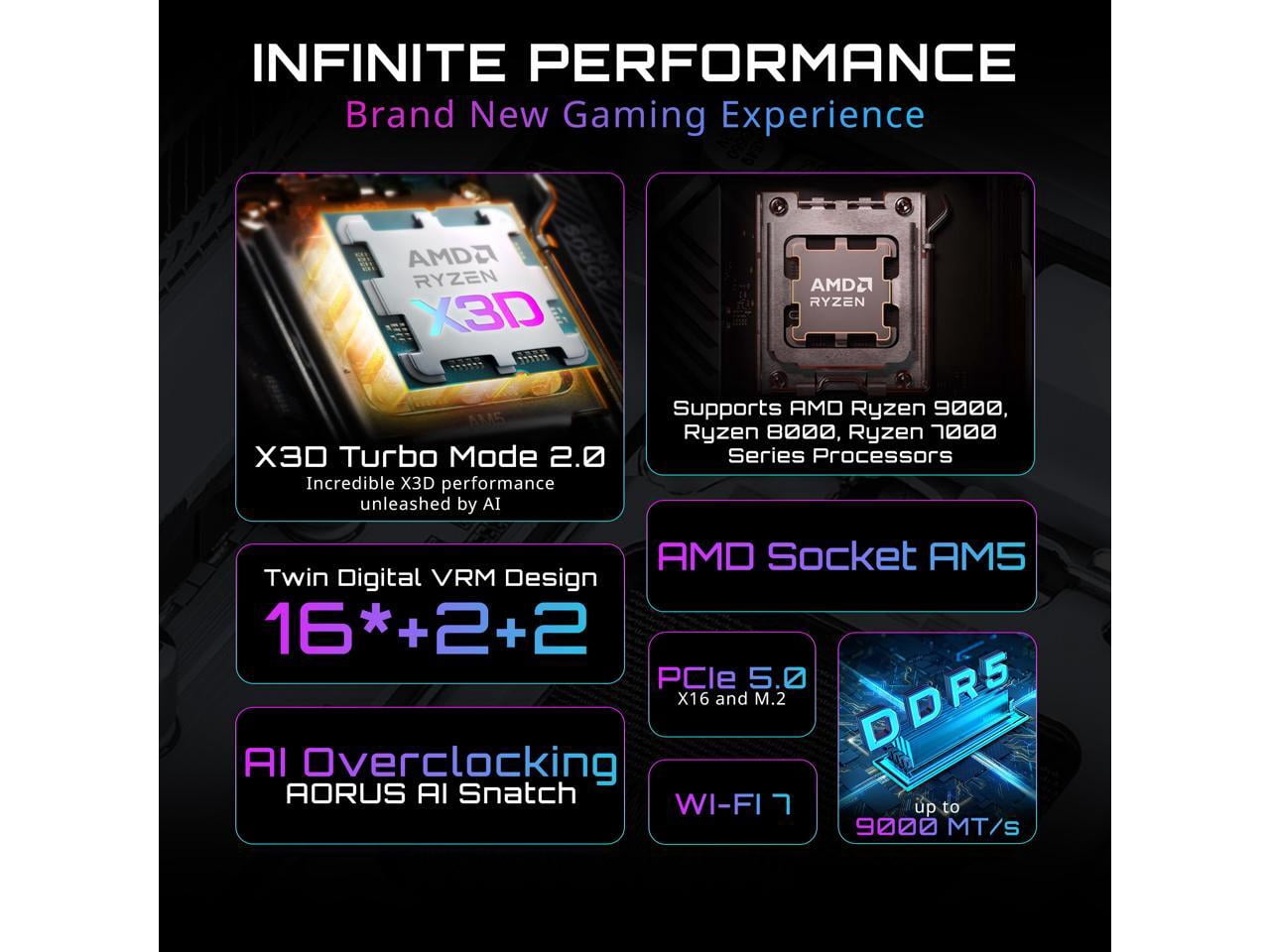 GIGABYTE X870E AORUS ELITE X3D AM5 AMD X870E ATX Motherboard