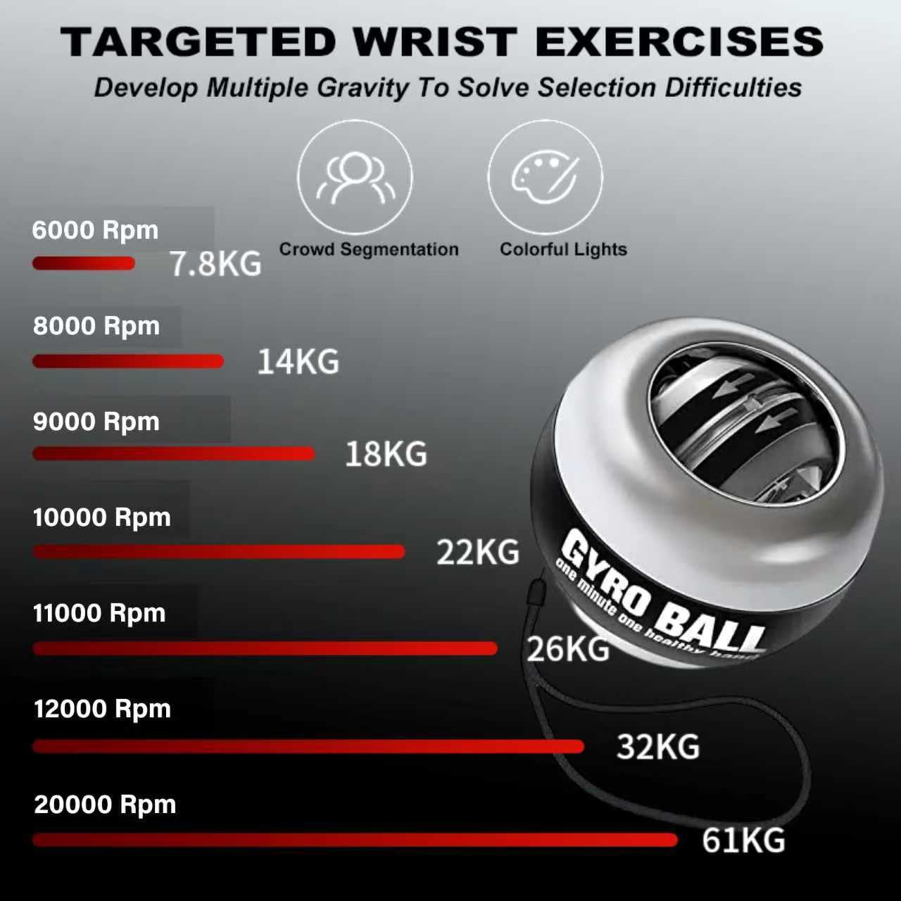 (2026 New 6-Level Color-Shifting) All-Metal Power Gyro Ball, Weighted Auto-Start Hand Wrist Forearm Trainer and Strengthener for Exercise Joint and Muscle with Led Light (with Ball Bag)