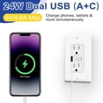 thumbnail image 4 of 4 Pack 15A GFCI Outlet with USB Ports(Type A & C, 4.8A/24W Total Output), GFI Electrical Outlet with 2 USB Charging Ports- Self-Test Tamper-Resistant with LED Indicator, ETL Listed, White, 4 of 16