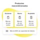thumbnail image 2 of iPhone 16 Pro 256 GB (eSIM) Gris Nuevo, 2 of 11