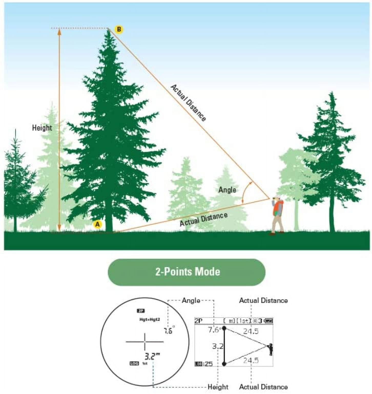 Télémètre Forestry Pro II - NIKON - Promo-Optique