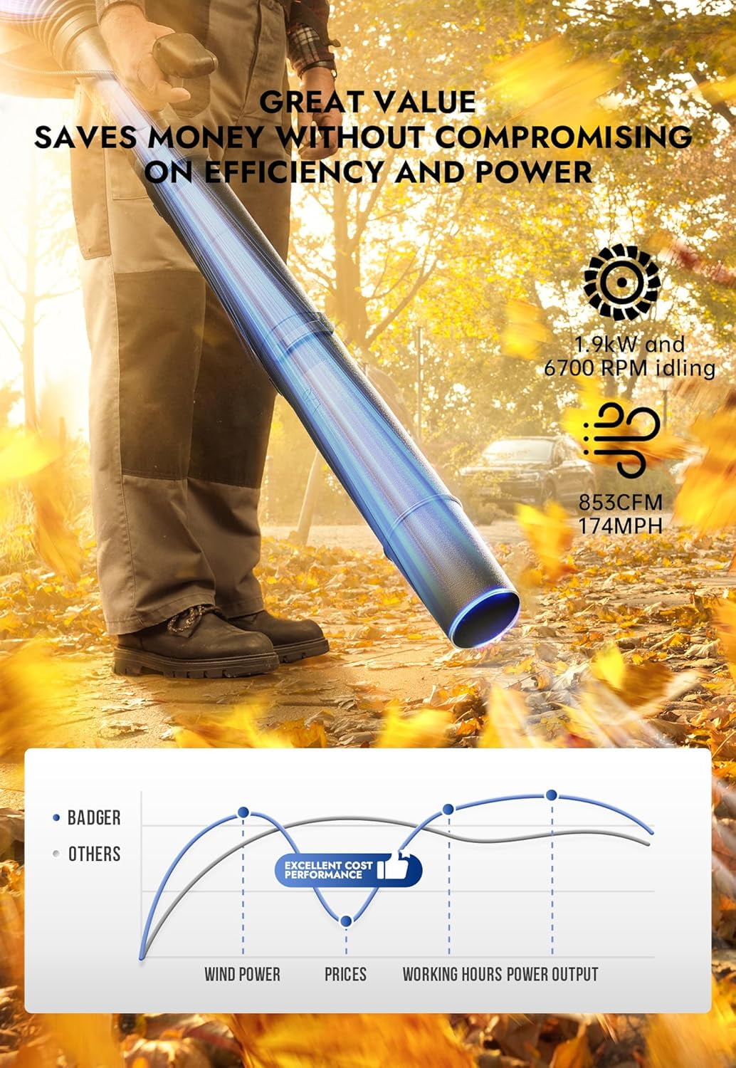 WILD BADGER POWER 53cc Backpack Leaf Blower, 853CFM 174MPH Gas Powered, Lightweight 19.6lbs for Leaf, Debris, Snow Cleanup