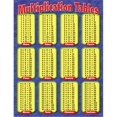 thumbnail image 1 of Trend Enterprises Inc. T-38174 Chart Multiplication Tables Grades, 1 of 4
