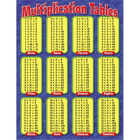 UPC: 0078628381740 | Trend Enterprises T-38174 Multiplication Tables Learning Chart