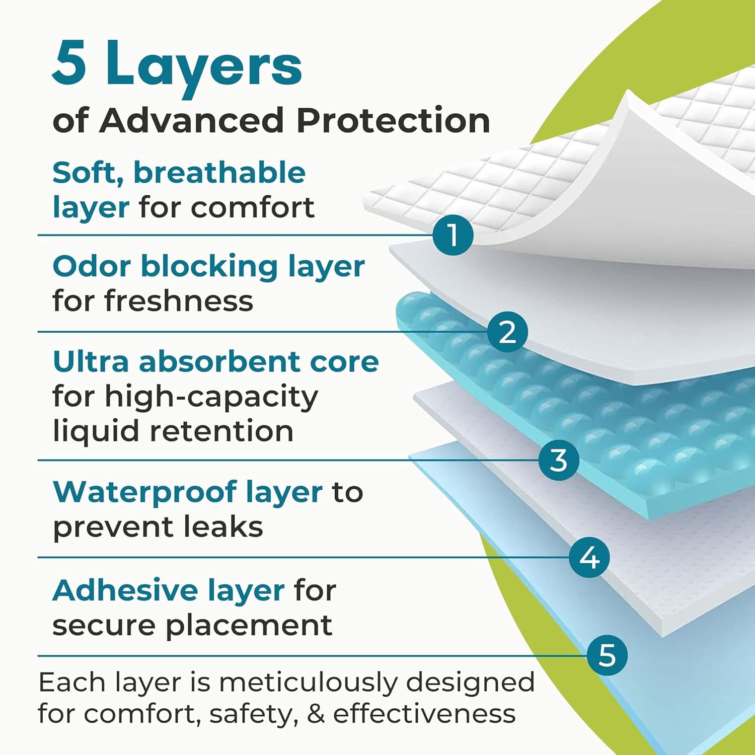 Nurture 40 XXL Heavy Duty Ultra Absorbent Bed Pads with Adhesive, 36 x 36 Disposable Chux Liners, Underpads, Adult Incontinence Hospital Grade Chux