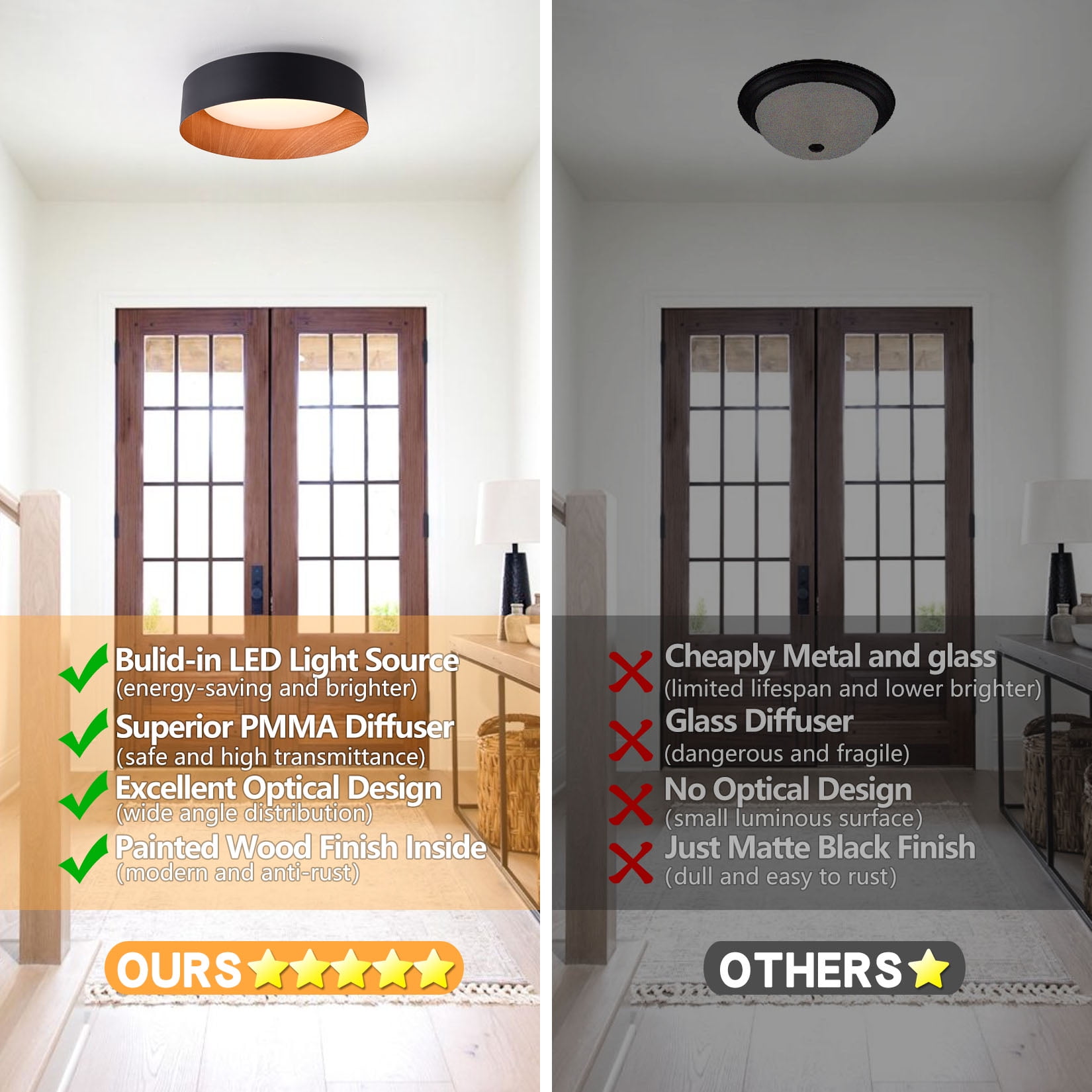 BESTOMINE Flush Mount Ceiling Light,13 inch Ceiling Light Fixtures,Matte Black with Wood Accent,3000K/Warm White/18W(100w Equiv.),Dimmable LED Lighting Fixtures Ceiling for Kitchen,Outdoor