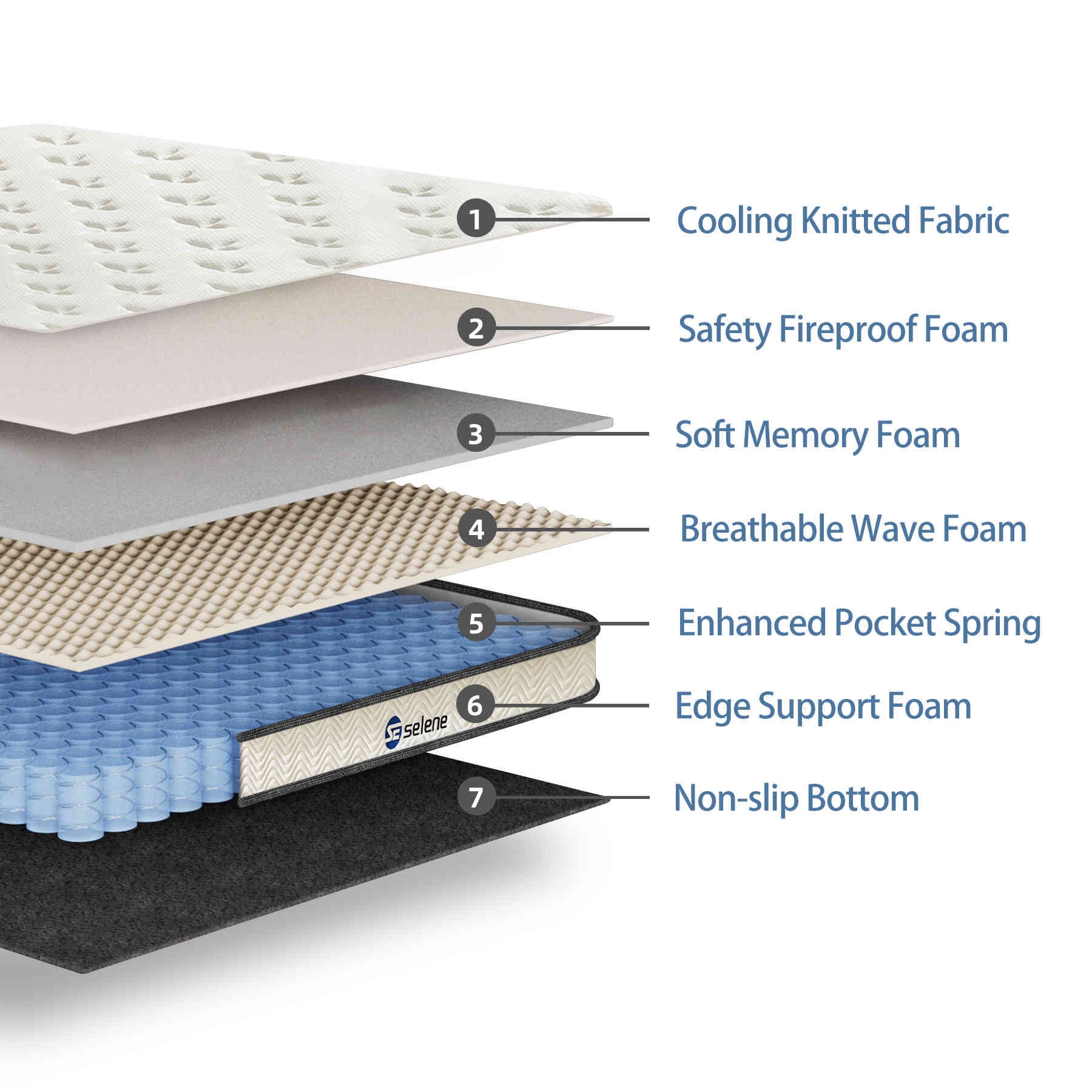 SL Full Size Mattress, 10 Inch Memory Foam Mattress Full, Pocket Spring Mattress in a Box for Motion Isolation, Edge Support, Pressure Relief, CertiPUR-US