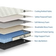 thumbnail image 7 of Selene Queen Mattress, 10 Inch Memory Foam Mattress Queen Size, Pocket Spring Mattress in a Box for Motion Isolation, Edge Support, Pressure Relief, CertiPUR-US, 7 of 7