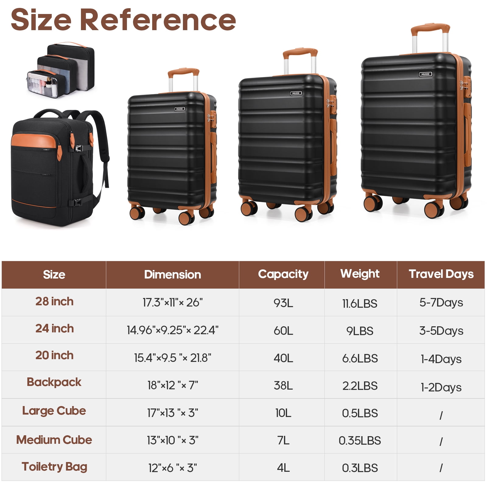 MIUSSE Hard Shell Luggage Sets 7 Pieces, 28/24/20 inch Suitcase Sets with Spinner Wheels & TSA Lock, Hard Case Luggage Set with Travel Backpack and Packing Cubes