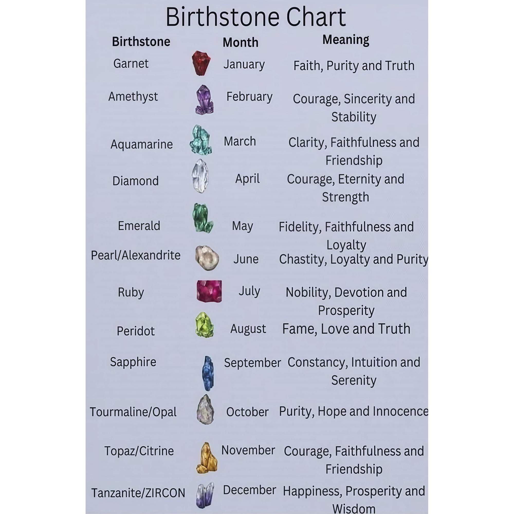Birthstone Month Chart gemstone meaning calendar jewelry visual wall poster