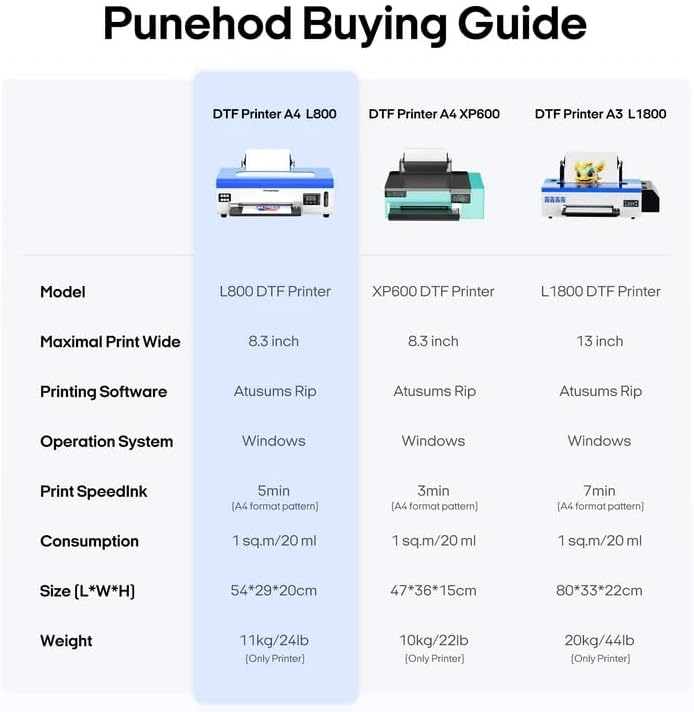PUNEHOD DTF Printer A4 L800 with Roll Feeder Printer+Oven+Repalce Printhead DTF Transfer Printing Machine