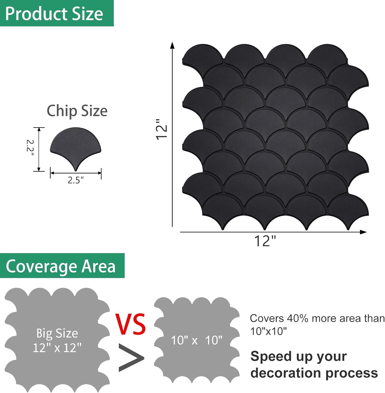 Premium Peel and Stick PET 3D Matte Black Fish Scale Tile Backsplash for Home Walls (10-Sheet)
