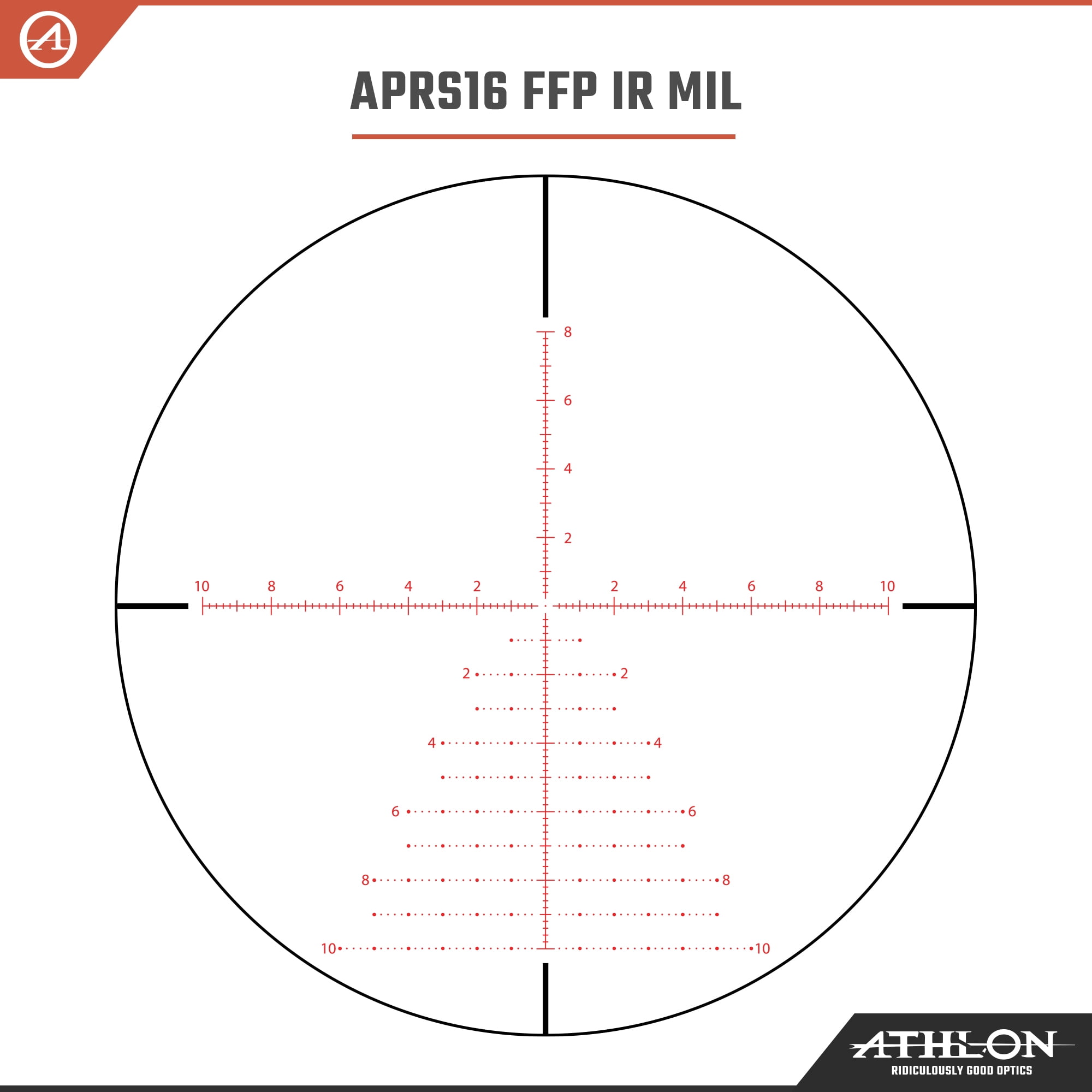 Ahtlon Optics Argos BTR GEN3 8-34X56 APRS11 FFP IR MIL Reticle